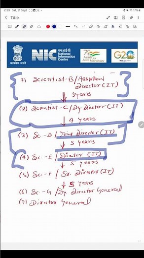 Promotion of NIC Scientists | Group A Gazetted