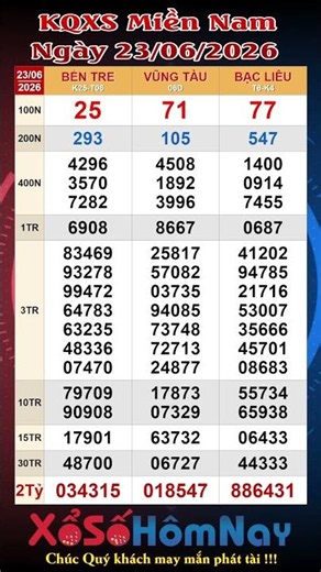 Southern Lottery Results 06/23/2026, Live Southern Lottery, Ben Tre, Vung Tau, Bac Lieu Lottery R...