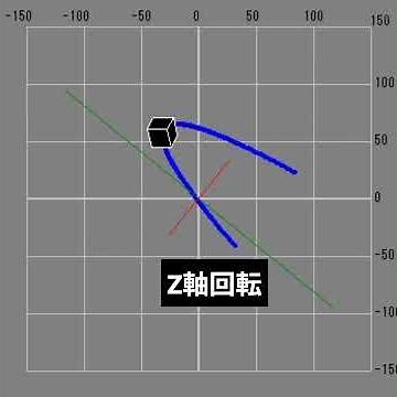 回転行列 と Polygon関数 (Win32API) による 関数グラフ上 を 回転しながら移動する CUBE #rotation #science #animation