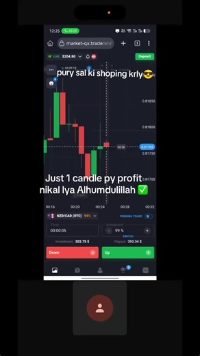 Maximize Your Returns with Binary Trading