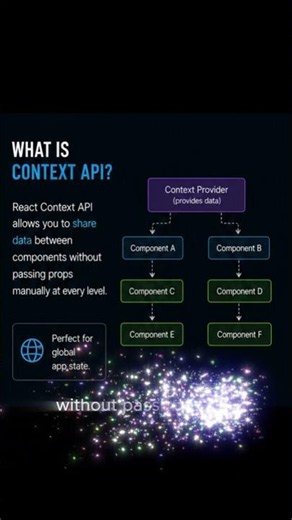 React Context API Explained In 30 Seconds
