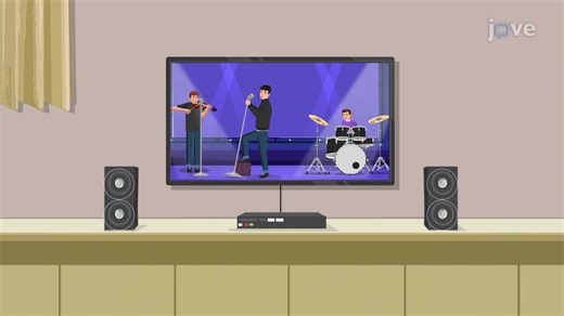 Applications of Radio Waves - Waves and Their Applications in Technologies for Information Transfer - JoVE K12