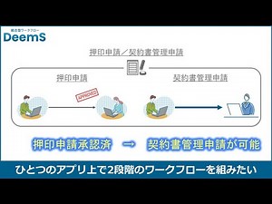 DeemS【統合型】ワークフローkintoneプラグイン＆アプリ ～ ひとつのアプリ上で、押印申請→契約書保管申請と2段階でワークフローを組みたい ～