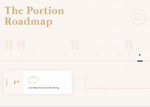Interactive Timeline Infographic - Awwwards