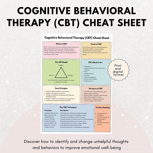 CBT Cheat Sheet: Cognitive Behavioral Therapy Printable (PDF Download) - Etsy