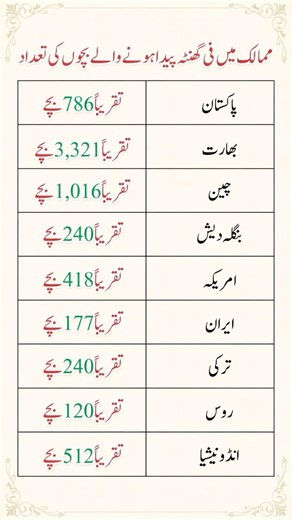 twins birth rate by country | surprising global facts