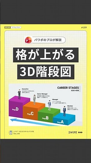 【プロ技】格が上がる3D階段図 #powerpoint #パワーポイント #パワポ #資料作成