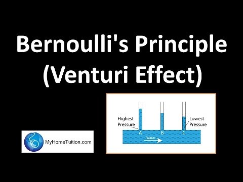 Bernoulli's Principle (Venturi Effect) | Pressure