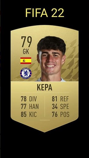 Kepa Arrizabalaga ⚡🔥 Insane Saves, Reflexes & Goalkeeper Highlights 😱
