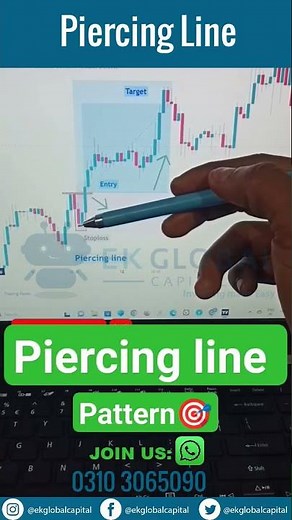 Piercing Line | Candlestick Patterns | How to Trade Piercing Line