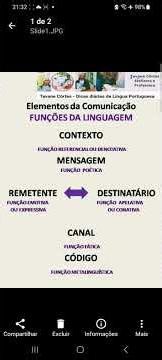 Elementos da comunicação e funções da linguagem