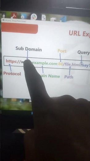 Structure of an URL easy Explanation #url #domin #subdomain #protocol #port #path #query #parameters