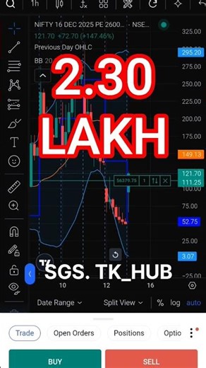 OPTION BUYING#nifty #niftytrading #trading #stockmarket