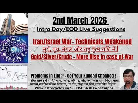 Iran Israel War has shattered Technicals | Nifty, Bank Nifty, DJI, S&P 500 Looking Weak |