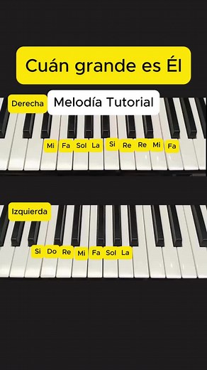 Tutorial de Piano: Aprende Desde Cero y Adora a Dios