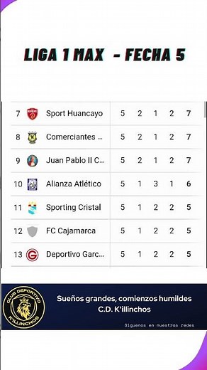 ✅ Tabla de Posiciones Liga 1 - Perú - Apertura 2026 ⚽Fecha 5 | Actualización Hoy