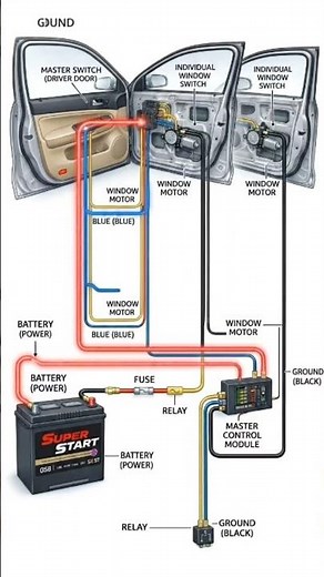 POWER WINDOW ELECTRICAL SYSTEM EXPLAINED | Master Switch, Relay, Window Motor & Wiring Diagram#power
