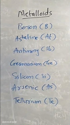 metalloids in periodically table | Metalloid elements