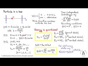 16. Particle in a box