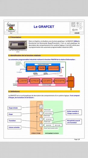 56K views · 532 reactions | Le GRAFCET (Graphe Fonctionnel de...