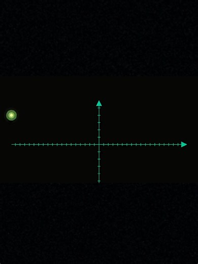 Exploring Sound Through Math Functions in Animation