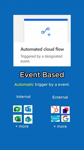 Power Automate Explained: Streamline Your Admin Tasks