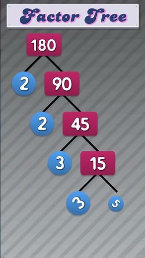 Factor Tree of 180 #publicmaths #maths #factortree