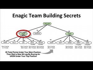 Enagic® Compensation Plan Builder Strategy