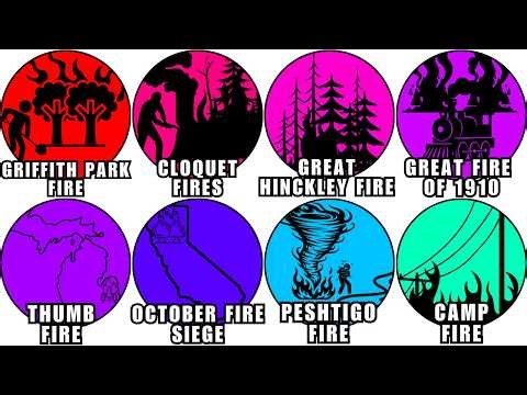 The DEADLIEST Wildfires in US History Explained in 20 minutes