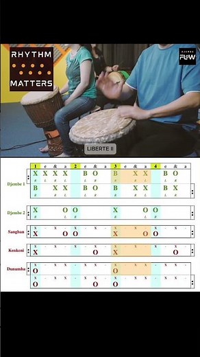 My late teacher Mamady Keïta loved teaching his creation "LIBERTE II" at many of his workshops.