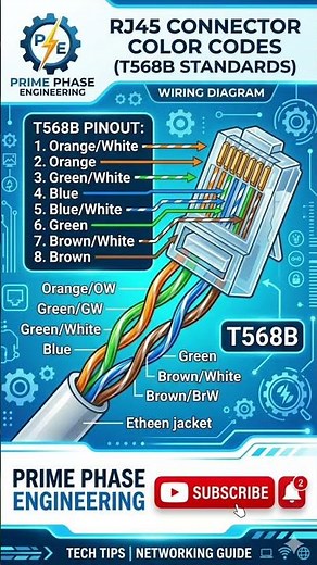 RJ45 Connector Colour Codes (T568B Standard) - Step-by-Step Guide #viral