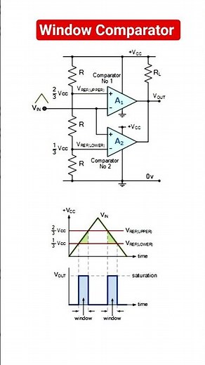 Opamp based window comparator circuit - O/p high only when I/p lies between upper & lower limits