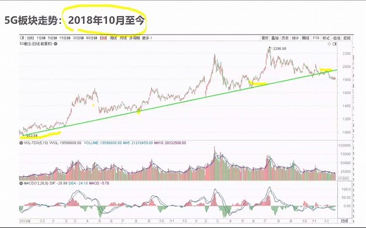 2021年5G板块如何投资：行业发展逻辑 5G高景气细分赛道 龙头标的