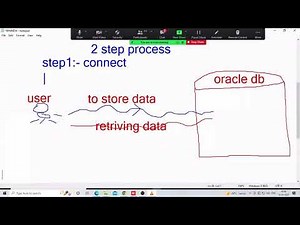 ORACLE 19c by Mr. Murali Sir
