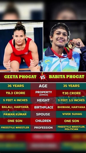 geeta and babita phogat #youtubeshorts #info