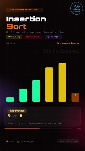 Insertion Sort Visualized in 30 Seconds 💡 | #dsa #codingshorts #insertionsort