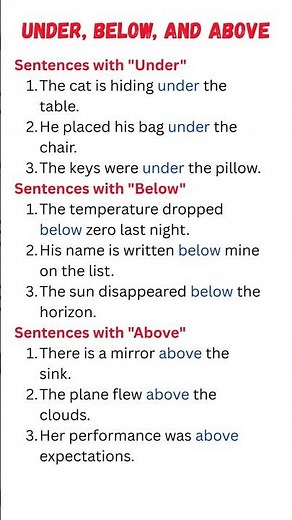 📚 Prepositions "Under," "Below," and "Above" in English | Sentence Examples & Usage