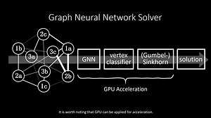Neural Graph Matching Network