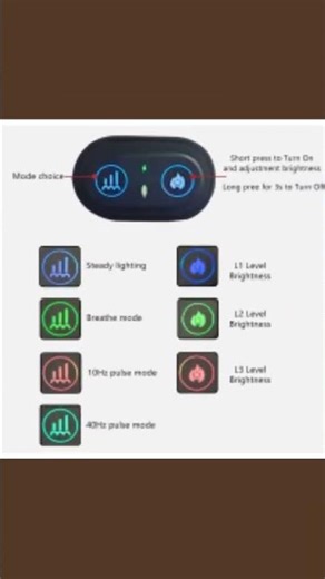 Aura Glow Prostate Wellness Light Pad — 660 & 850 nm, USB