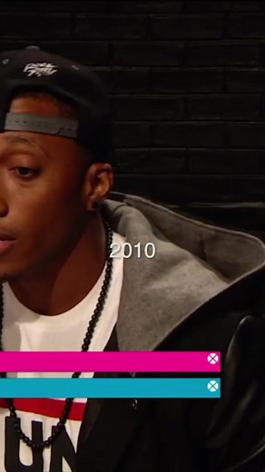 #tbt to Lecrae on 106 & Park! How’d he do? | Rapzilla.com
