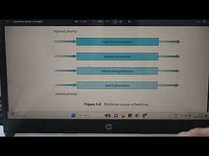 OS • Process Scheduling • Multilevel Queue, Multilevel Feedback Queue
