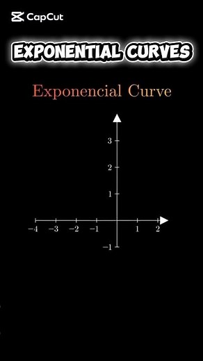 Exponential Curves and the Mystery of Euler's Number (e)