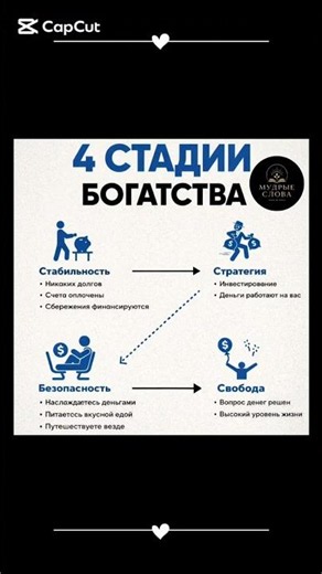 4 стадии богатства: на каком этапе ты сейчас? 💰 #мативация #мудрость #дисциплина #motivation