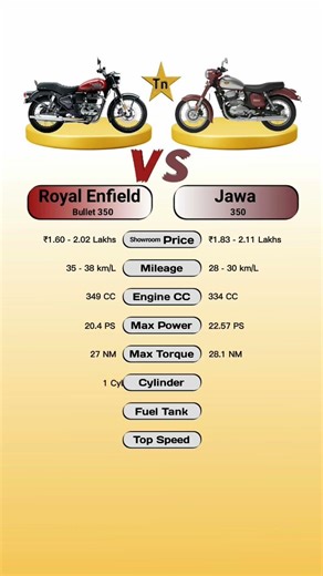 Royal Enfield Bullet 350 Vs Jawa 350 #technnu