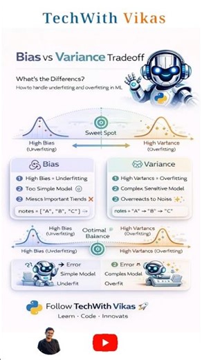 Bias vs Variance Tradeoff 🔥 | ML model kyun FAIL hota hai? | #shorts #bias #trending