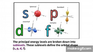 Quantum Mechanical Model of the Atom on Make a GIF