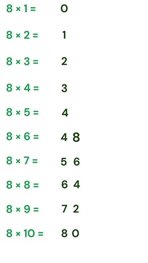 Multiplication Tips and Tricks | Easy Trick of Multiplying by 8 😲