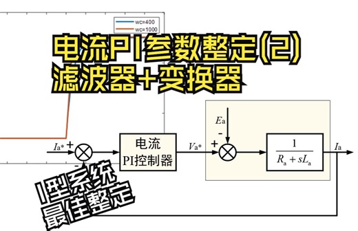 公式推导&图解——电流PI参数整定_2(滤波器 变换器)