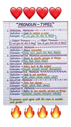 Types of Pronouns in English Grammar 🔥