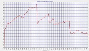 Balsa Bridge Project